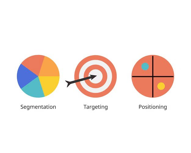 Segmentation, Targeting & Positioning (STP) as an Integral Part of Marketing