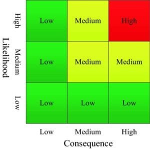 Mba Risk Table Risk Matrix Approach to Risk Analysis - MBA Knowledge Base