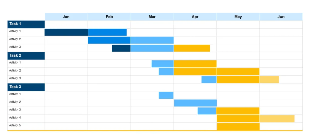 Gantt Charts - Tool for Project Planning and Scheduling