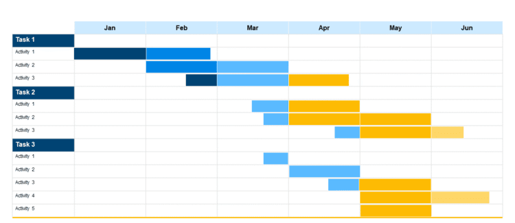 Gantt Charts – Tool for Project Planning and Scheduling